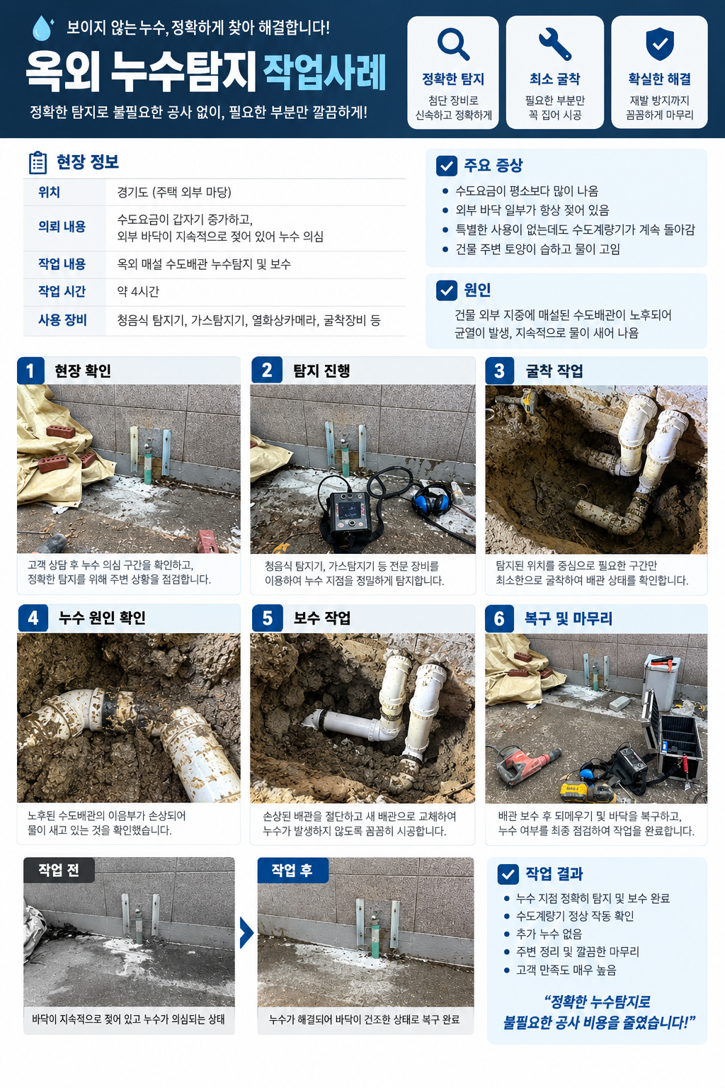 수원 옥외 누수탐지 현장 확인 탐지 굴착 배관 보수 작업사례
